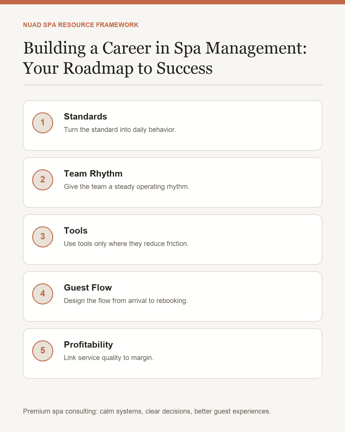 Infographic framework for Building a Career in Spa Management: Your Roadmap to Success