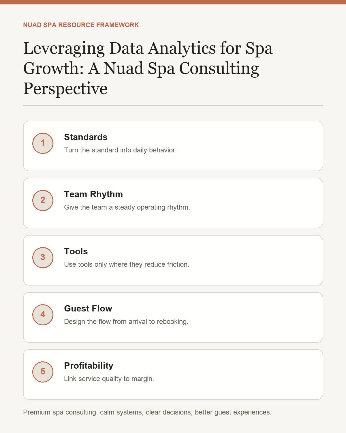 Infographic framework for Leveraging Data Analytics for Spa Growth: A NUAD SPA Consulting Perspective