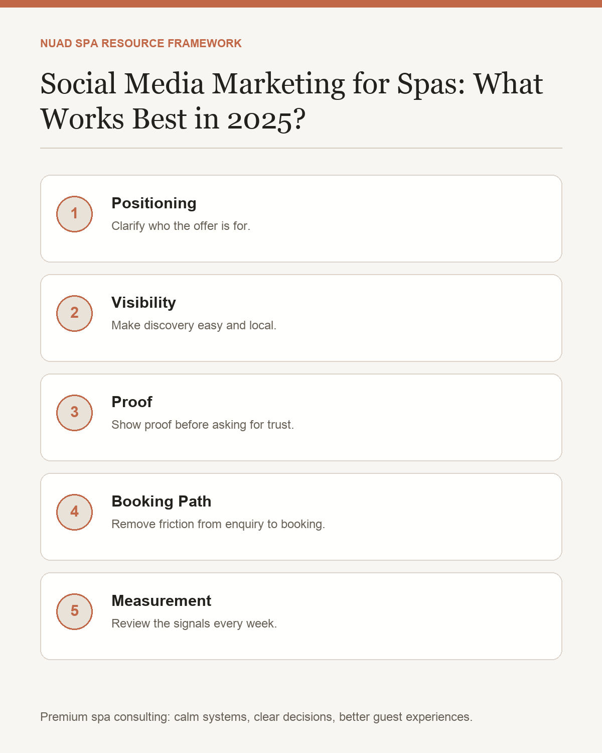 Infographic framework for Social Media Marketing for Spass: What Works Best in 2026?